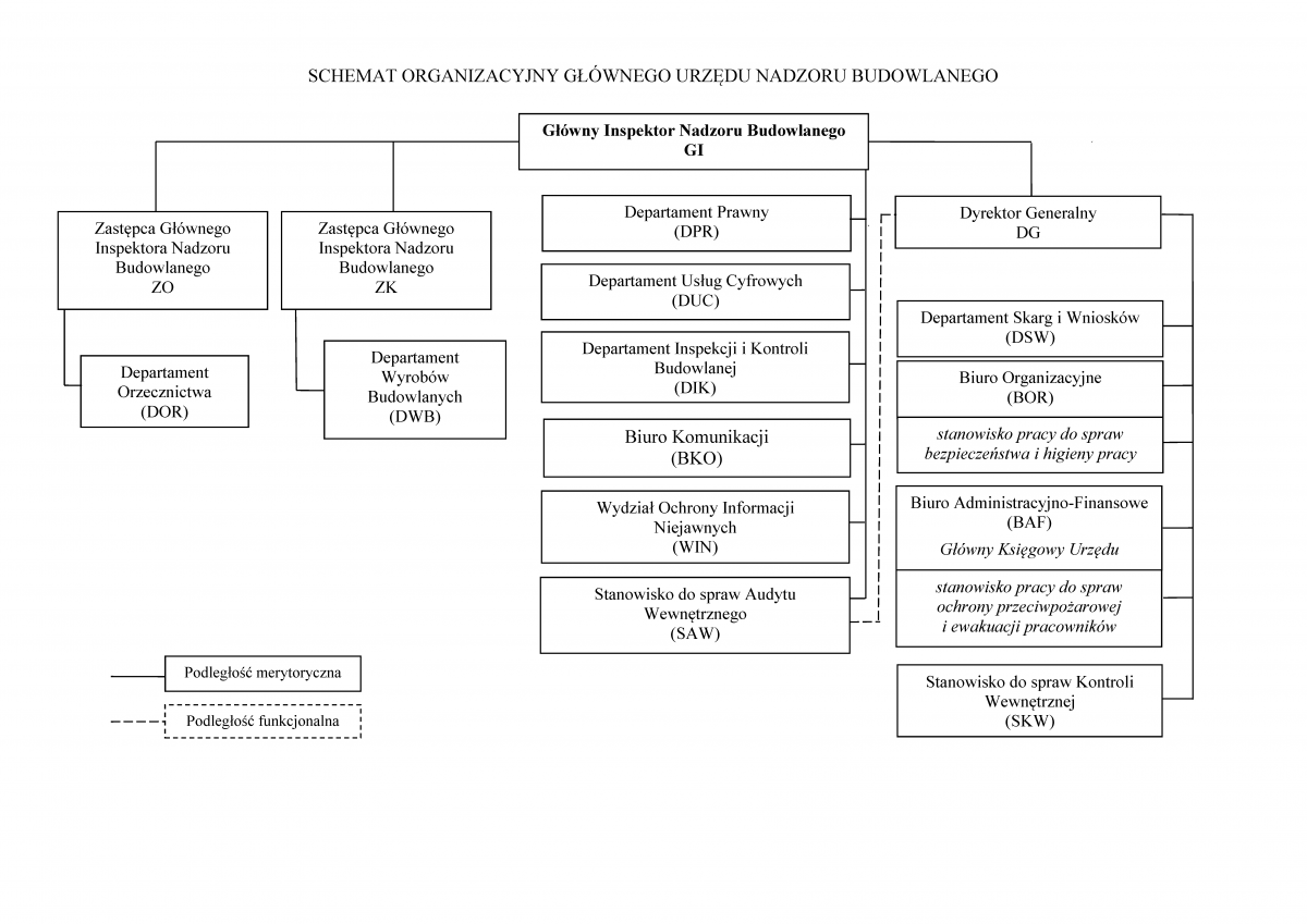 Schemat organizacyjny